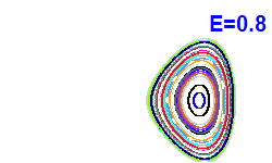 Poincar� section A=-1, E=0.8